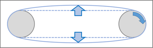 図2-バネ性の膨らみや重力による影響