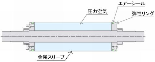 エア弾性タイプ構造図