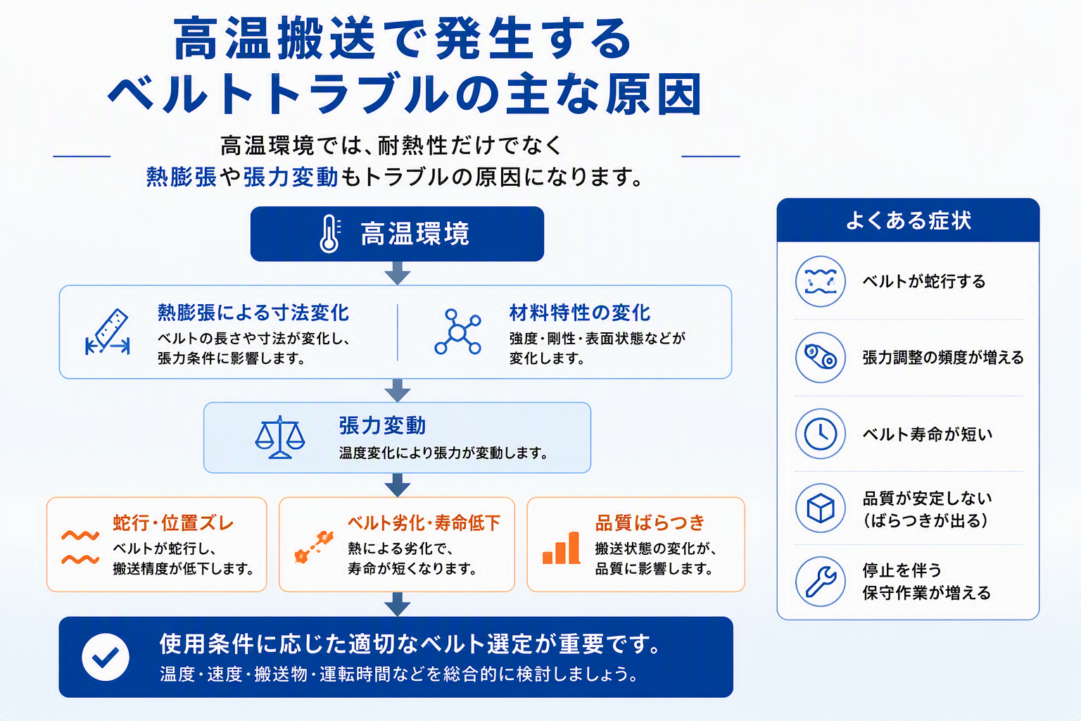 高温搬送で発生しやすい代表的なトラブル