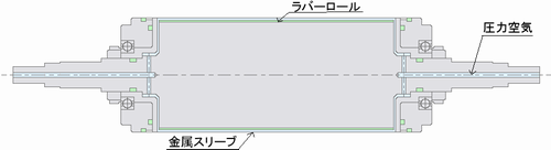 弾性ロール-温調タイプ構造図