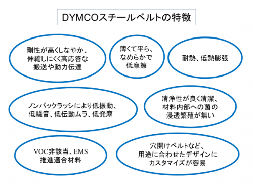 ディムコのスチールベルトの特徴