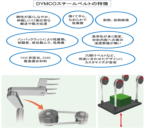 スチールオープンベルト-特徴と用途例