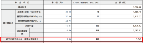 電力会社からの電力料金