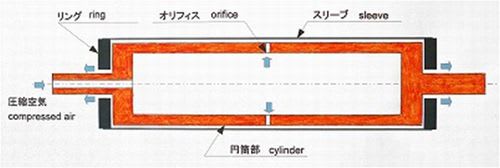 低慣性ロールの構造