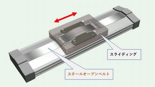 ボールねじカバー-スチールオープンベルト