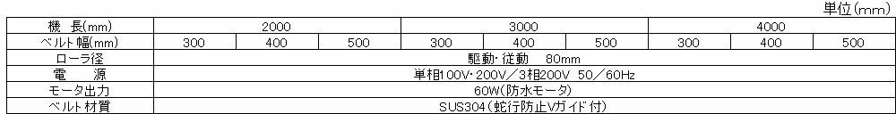 食品衛生管理スチールベルトコンベヤ製作範囲