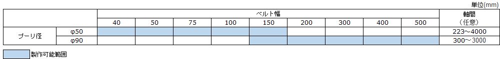 レギュラーコンベヤスチールベルト製作可能範囲