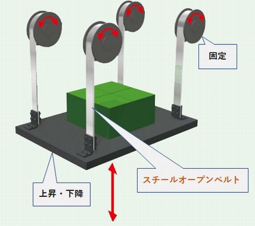 昇降・巻取りスチールオープンベルト