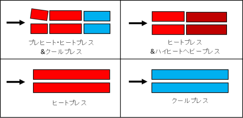 ブロックの組み合わせ図