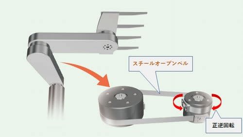 ロボットアーム・スカラーロボット用スチールオープンベルト