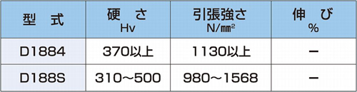 スチールベルトの機械的性質