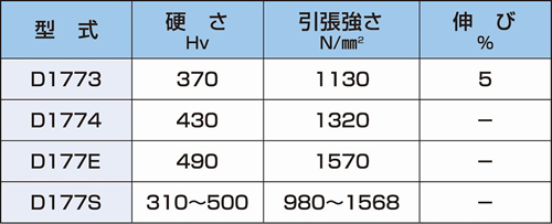 スチールベルトの機械的性質