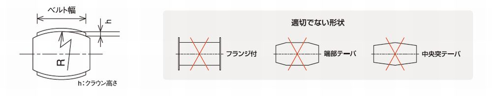 クラウン方式